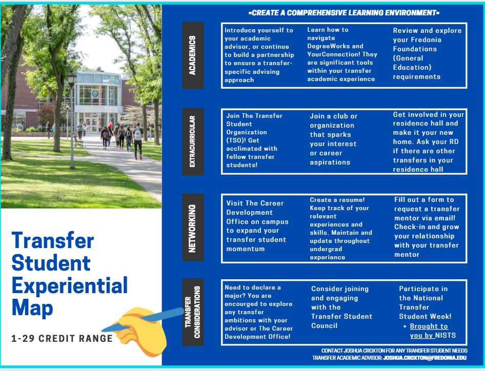 Transfer Experiential Map Fredonia.edu